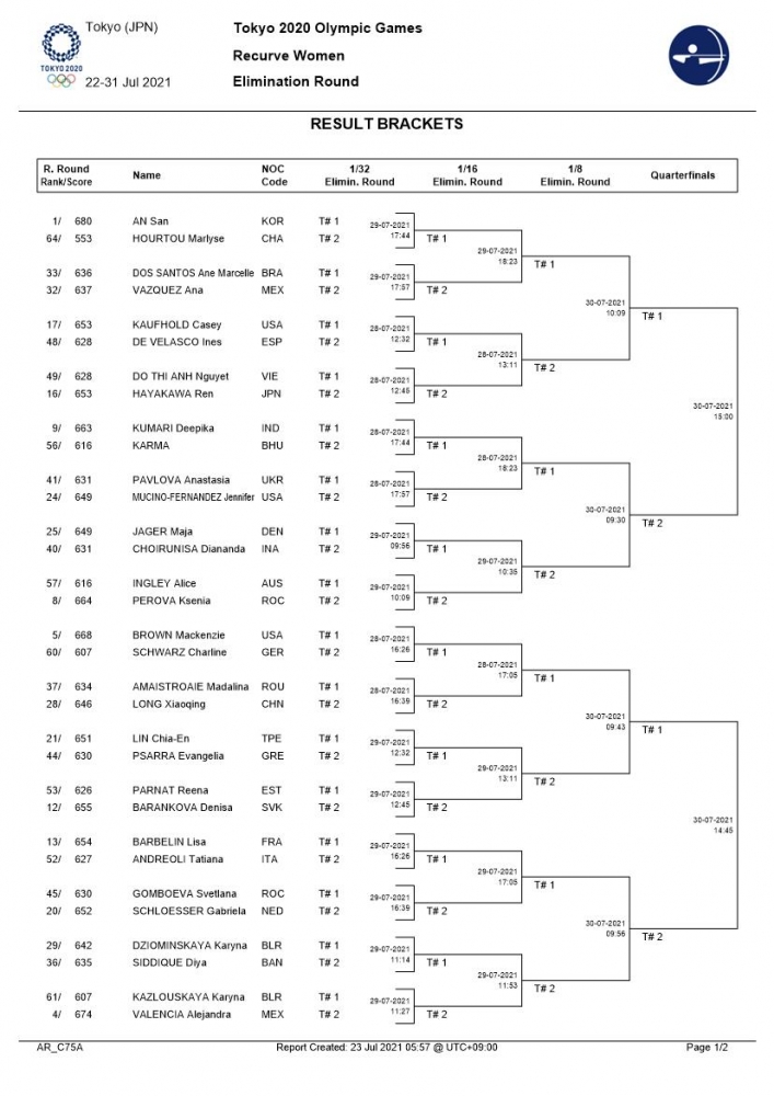 女子個人對抗賽籤表之一。