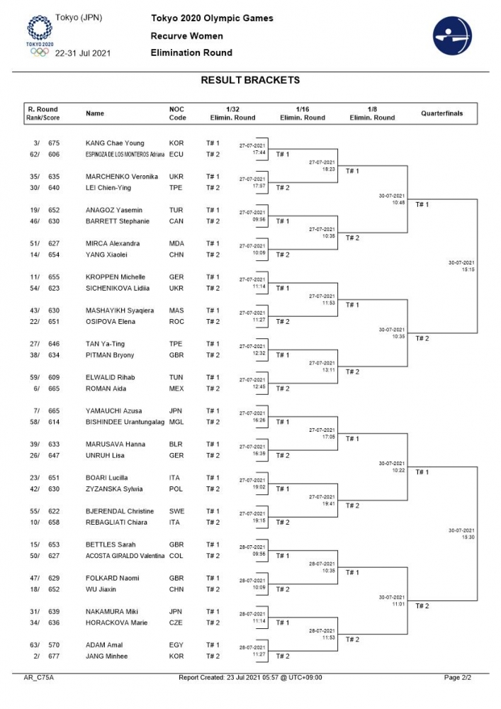 女子個人對抗賽籤表之二。