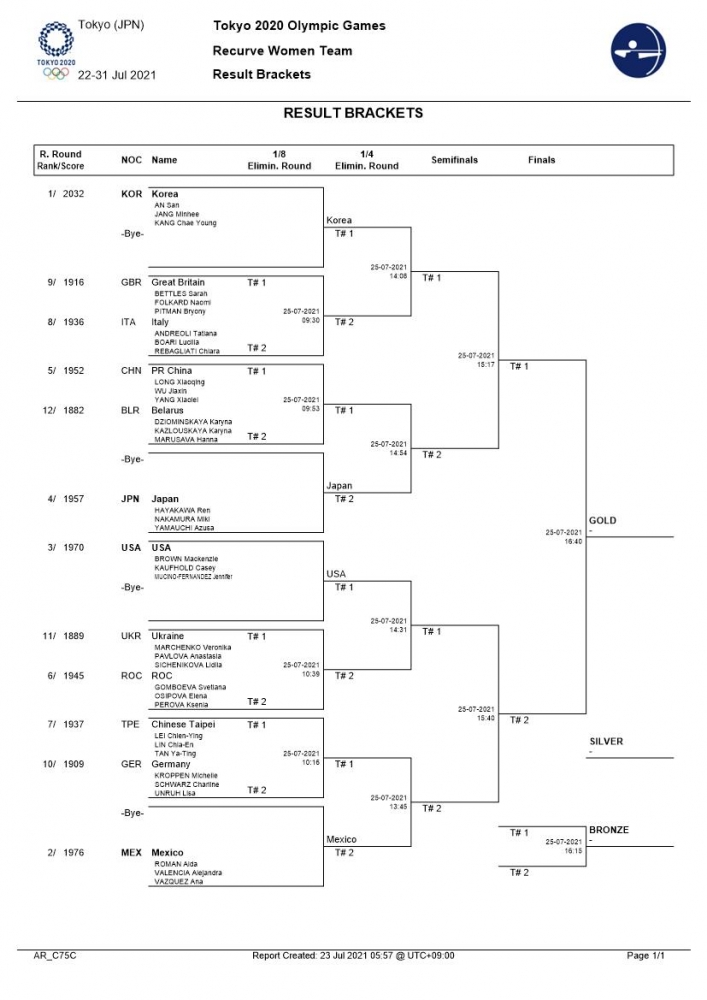 女團對抗賽籤表。
