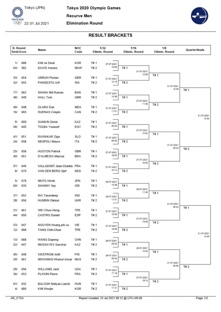 男子個人對抗賽籤表之一。
