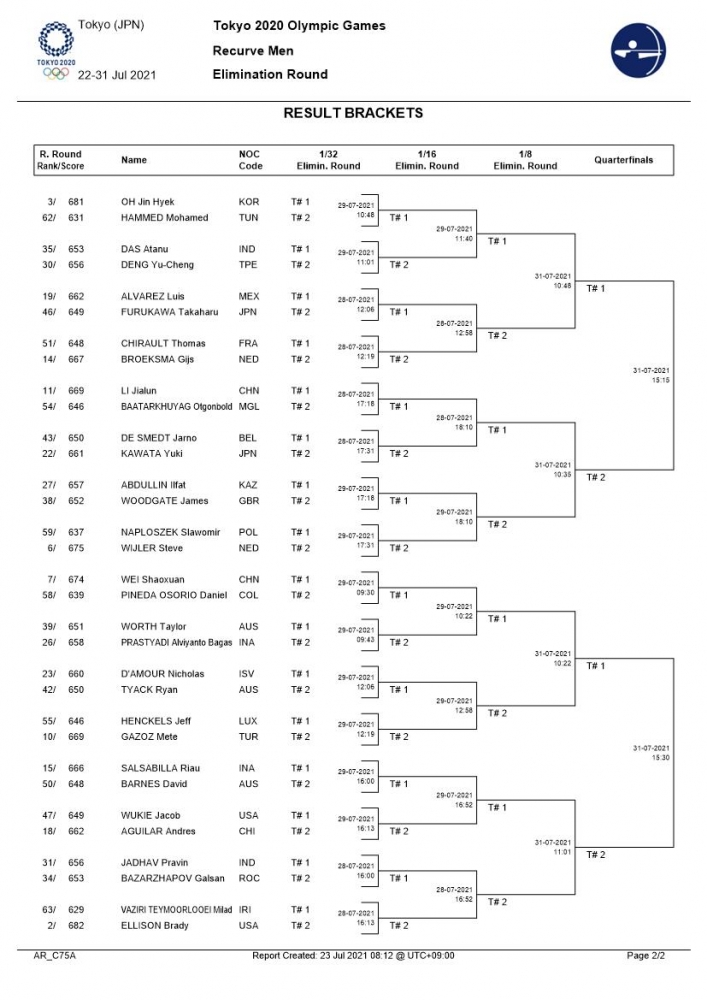 男子個人對抗賽籤表之二。