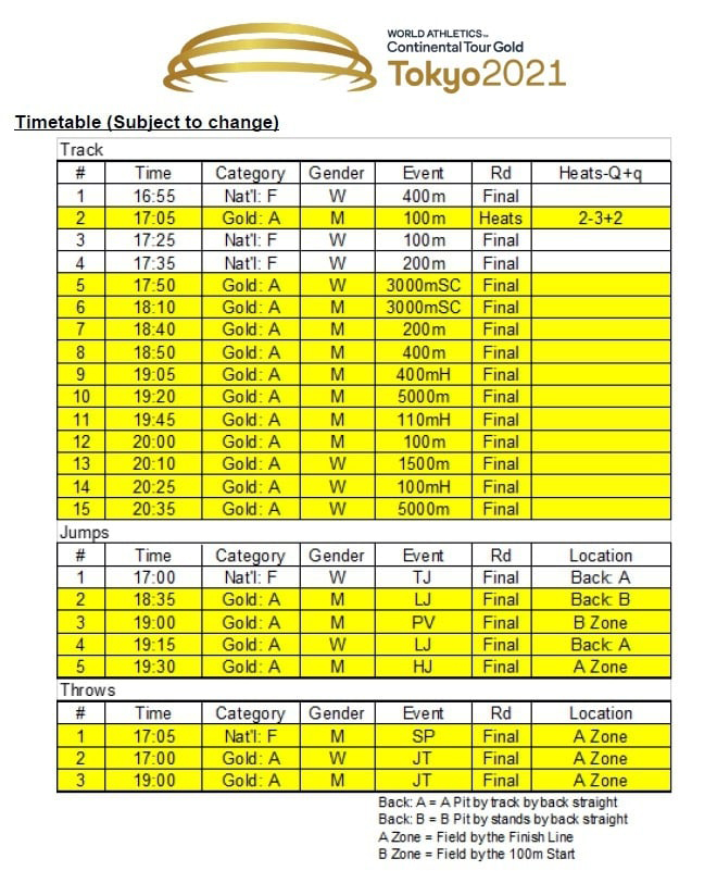 2021東京奧運測試賽暨世界田總洲際挑戰賽賽程表。